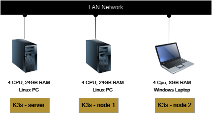 cluster-pc.drawio.png